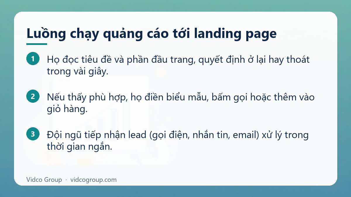 Các bước: Luồng chạy quảng cáo tới landing page