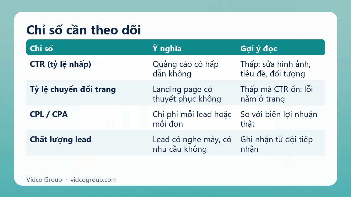Bảng tóm tắt: Chỉ số cần theo dõi