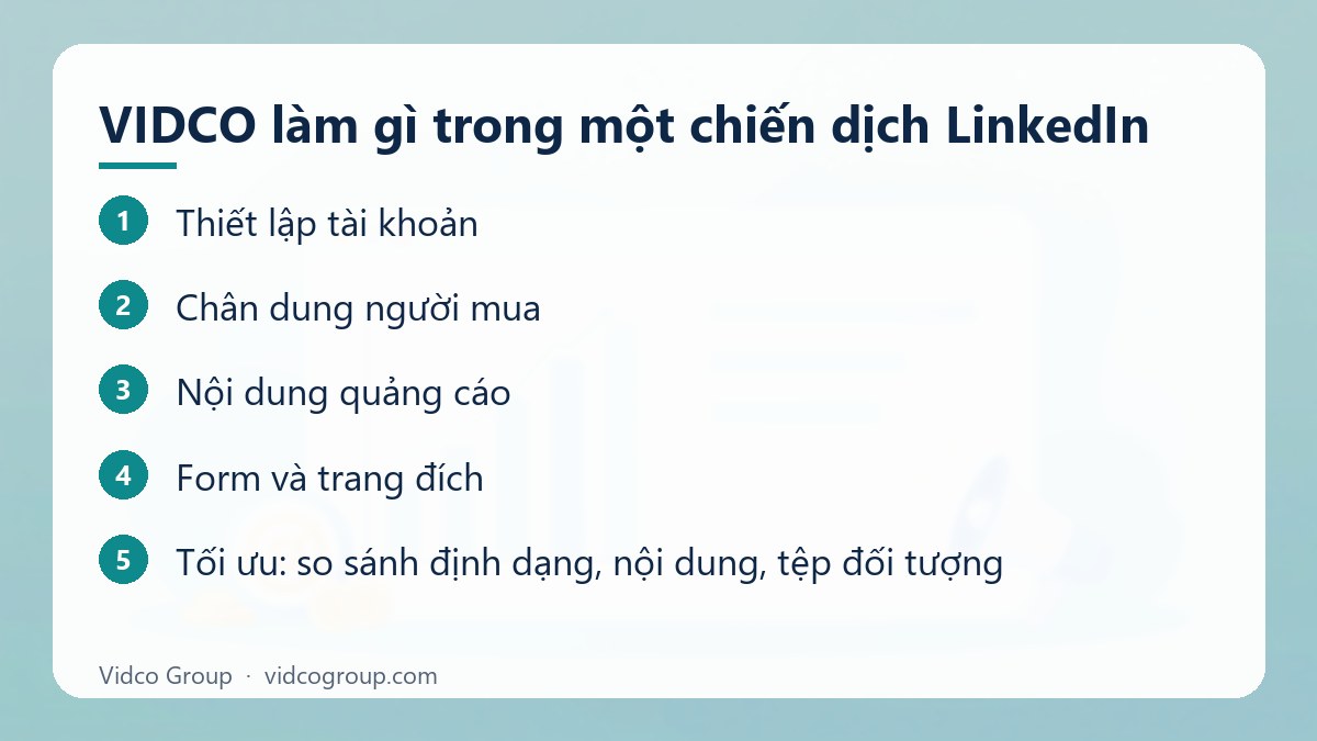 Các bước: VIDCO làm gì trong một chiến dịch LinkedIn