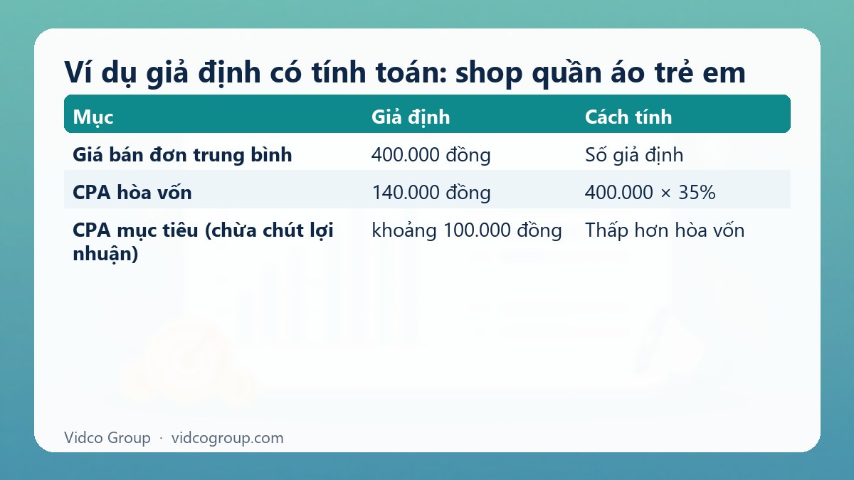 Bảng tóm tắt: Ví dụ giả định có tính toán: shop quần áo trẻ em