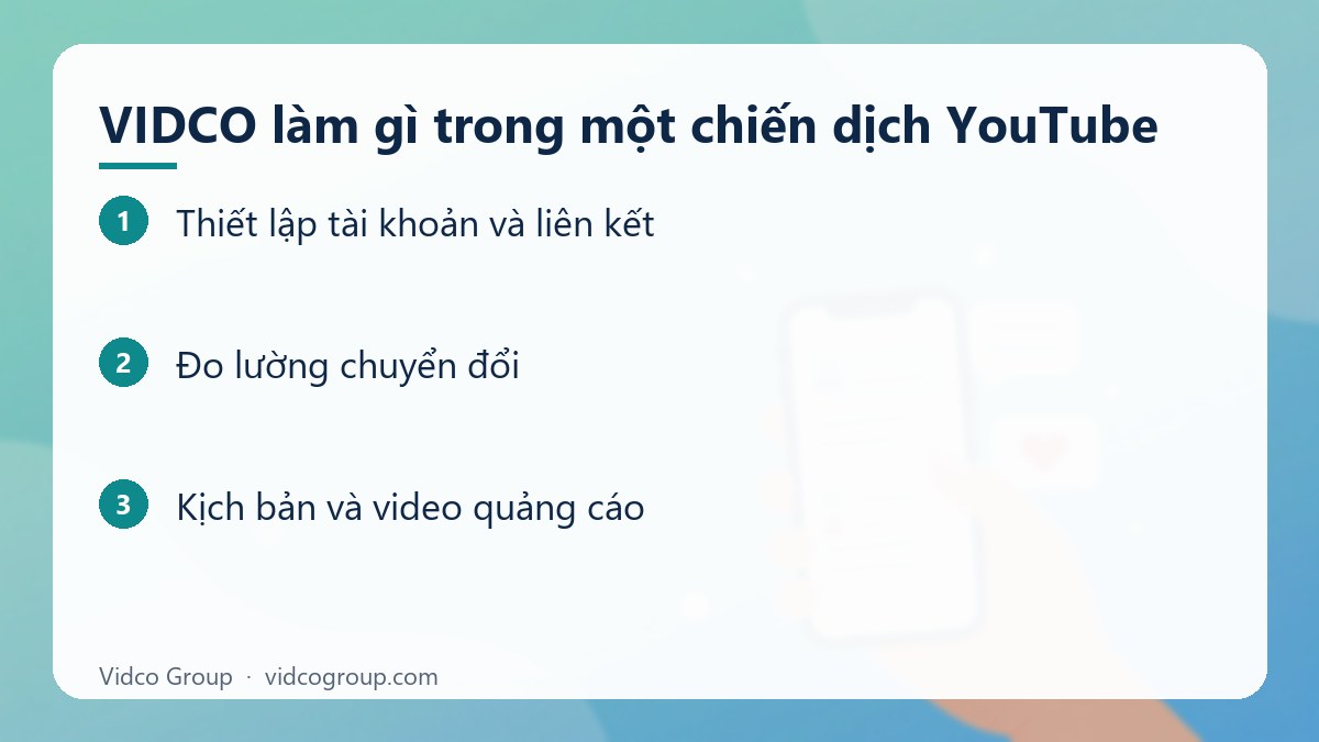 Các bước: VIDCO làm gì trong một chiến dịch YouTube