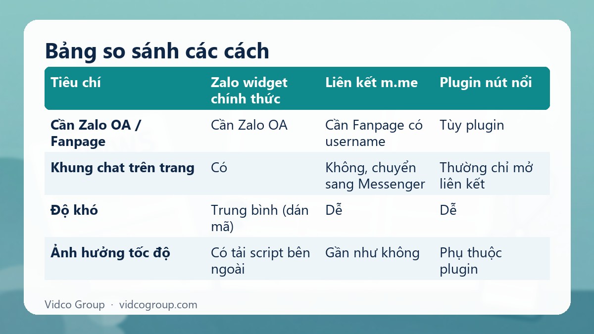 Bảng tóm tắt: Bảng so sánh các cách