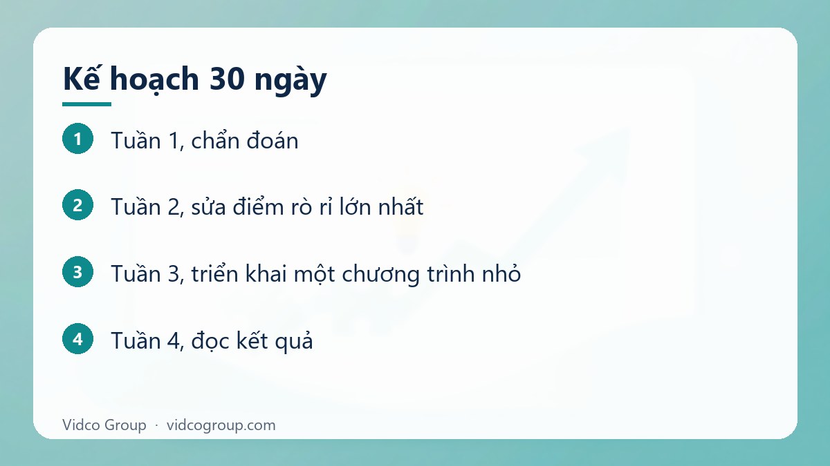 Các bước: Kế hoạch 30 ngày