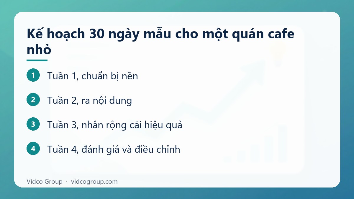 Các bước: Kế hoạch 30 ngày mẫu cho một quán cafe nhỏ