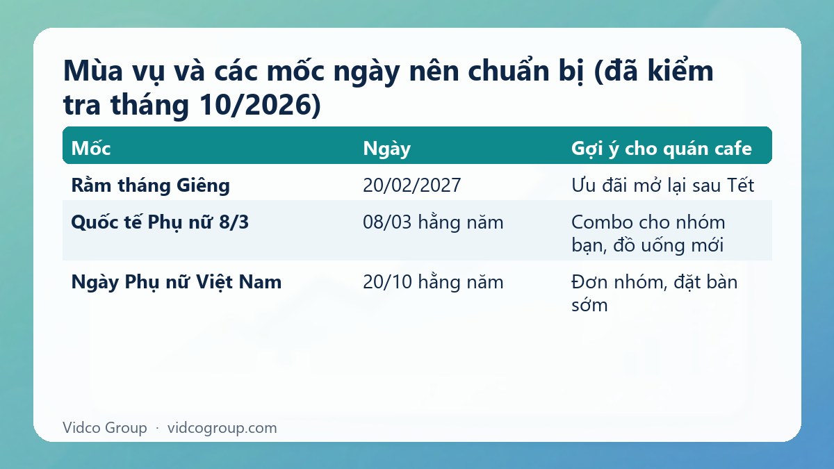 Bảng tóm tắt: Mùa vụ và các mốc ngày nên chuẩn bị (đã kiểm tra tháng 10/2026)