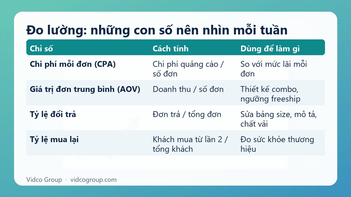 Bảng tóm tắt: Đo lường: những con số nên nhìn mỗi tuần