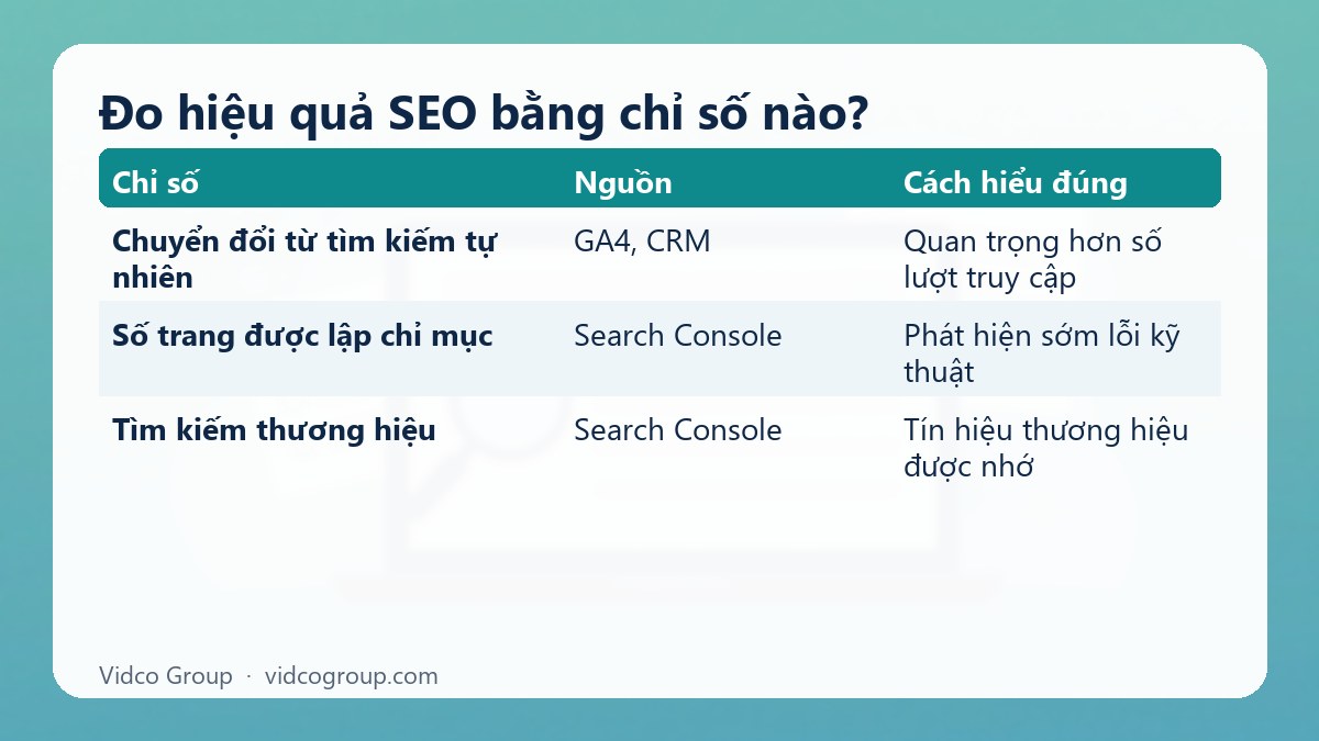 Bảng tóm tắt: Đo hiệu quả SEO bằng chỉ số nào?