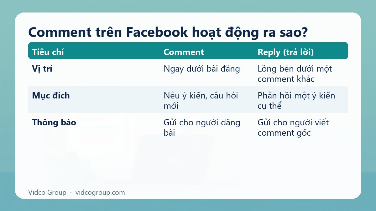 Bảng tóm tắt: Comment trên Facebook hoạt động ra sao?