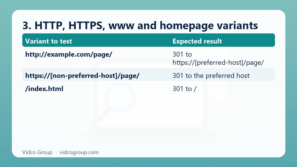Summary table: 3. HTTP, HTTPS, www and homepage variants