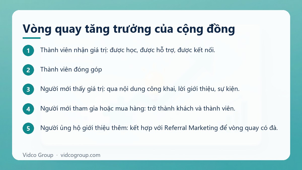 Các bước: Vòng quay tăng trưởng của cộng đồng