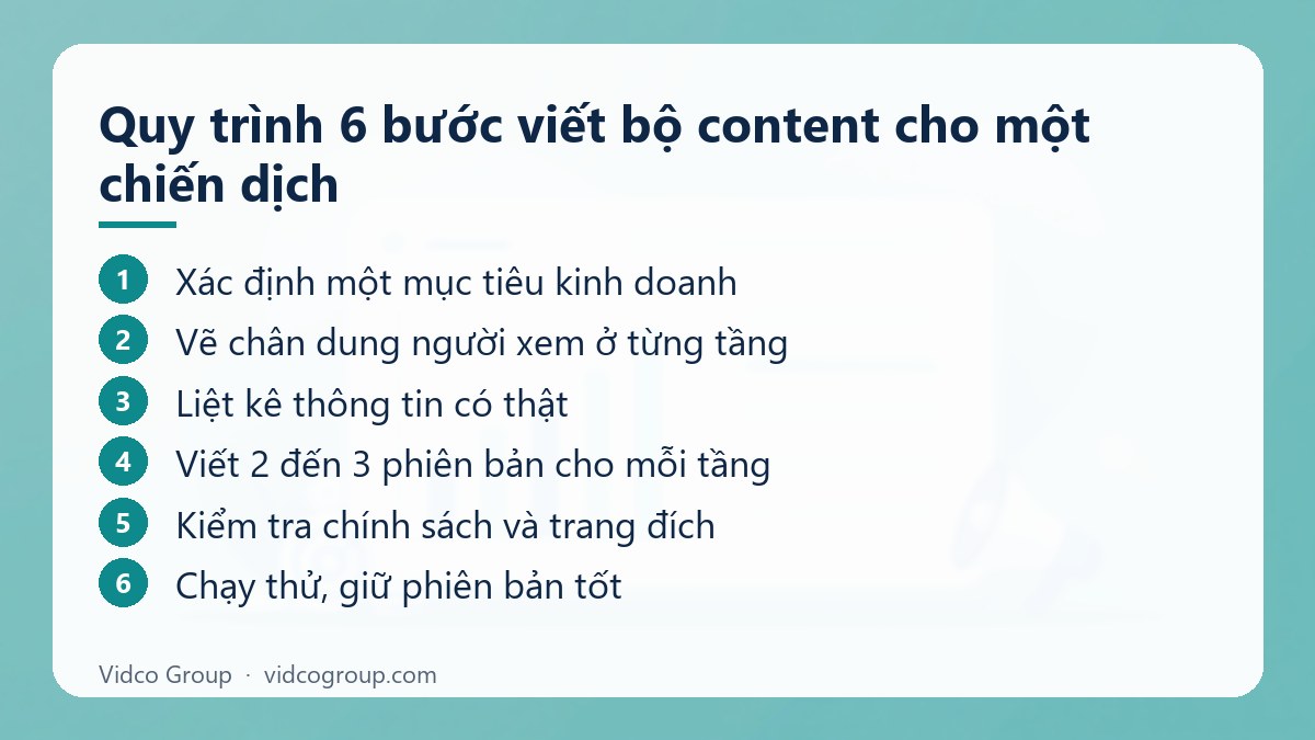 Các bước: Quy trình 6 bước viết bộ content cho một chiến dịch