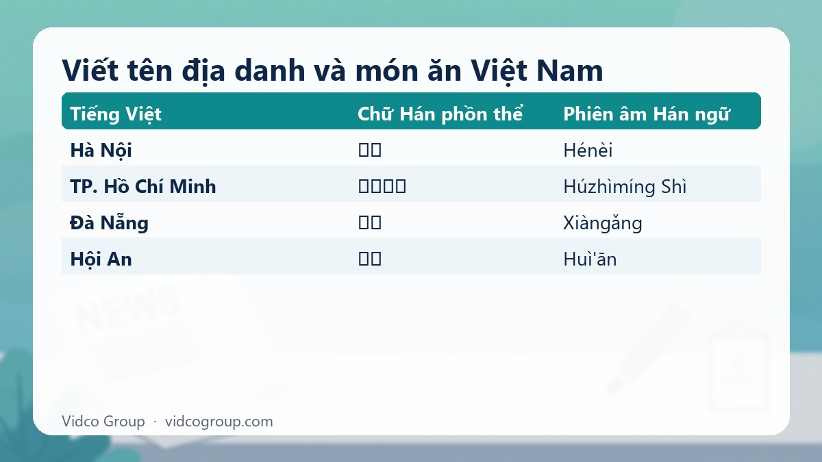 Bảng tóm tắt: Viết tên địa danh và món ăn Việt Nam