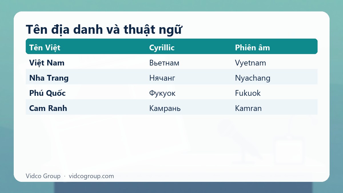 Bảng tóm tắt: Tên địa danh và thuật ngữ