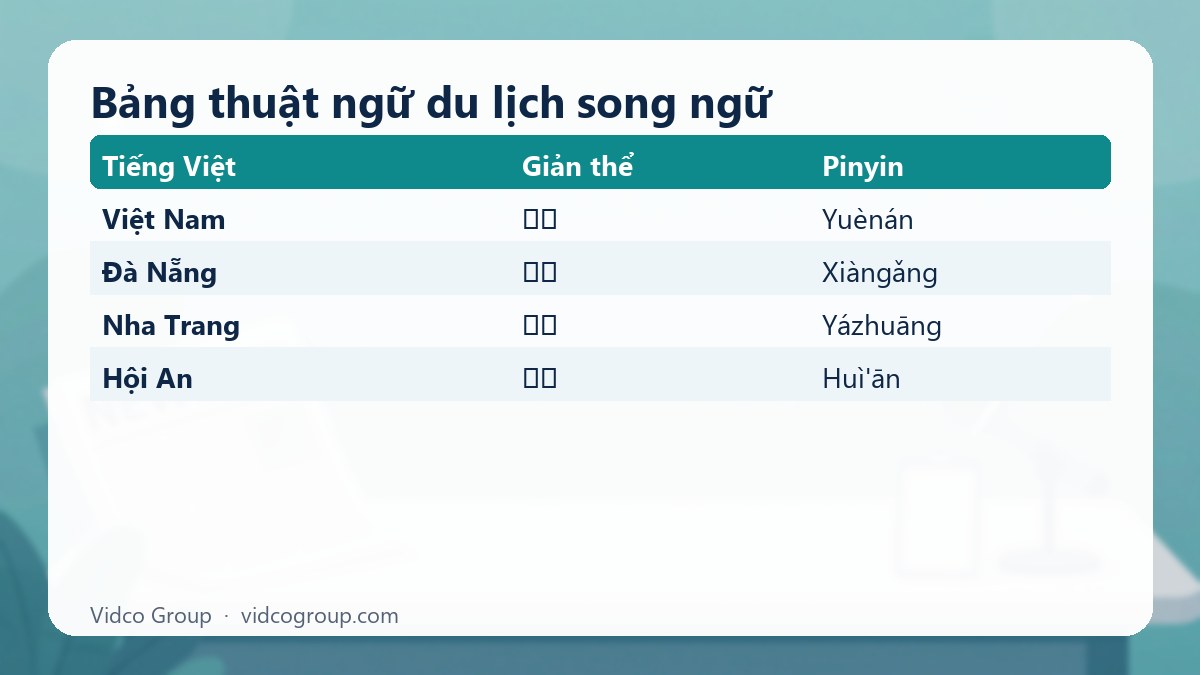 Bảng tóm tắt: Bảng thuật ngữ du lịch song ngữ