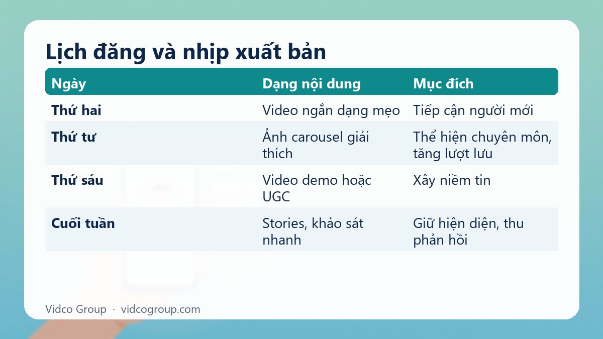 Bảng tóm tắt: Lịch đăng và nhịp xuất bản