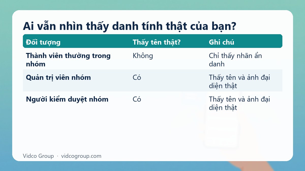 Bảng tóm tắt: Ai vẫn nhìn thấy danh tính thật của bạn?