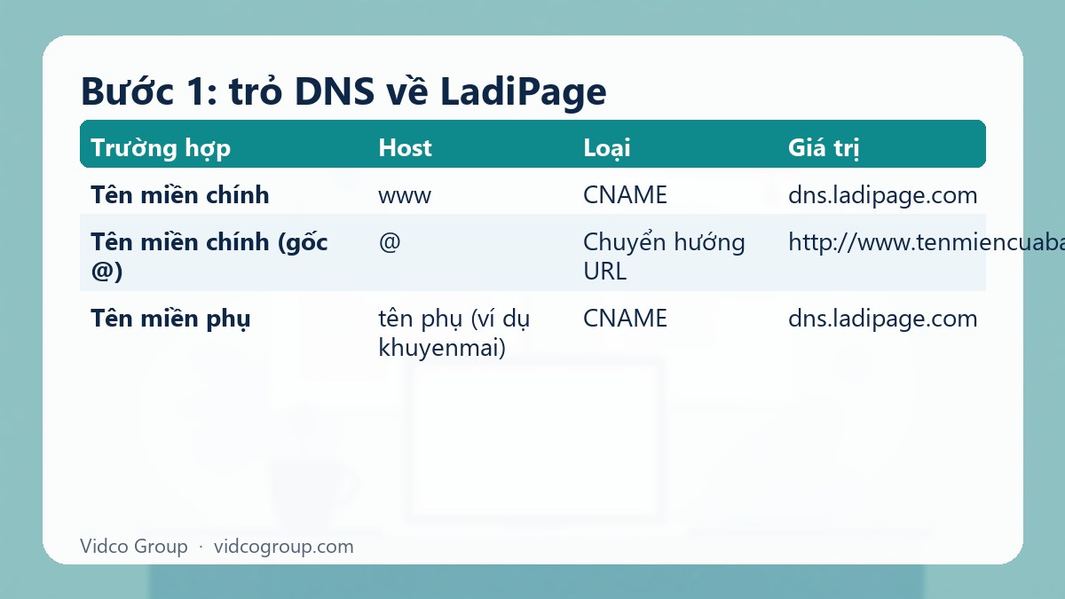 Bảng tóm tắt: Bước 1: trỏ DNS về LadiPage