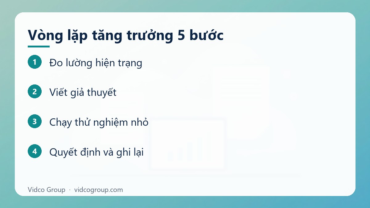 Các bước: Vòng lặp tăng trưởng 5 bước
