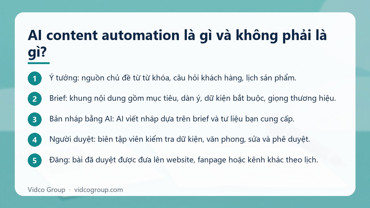 Các bước: AI content automation là gì và không phải là gì?
