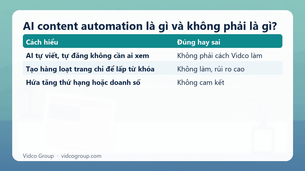 Bảng tóm tắt: AI content automation là gì và không phải là gì?