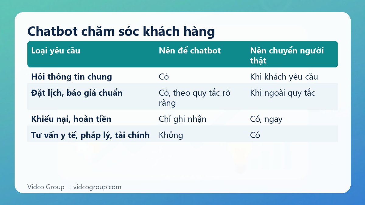 Bảng tóm tắt: Chatbot chăm sóc khách hàng