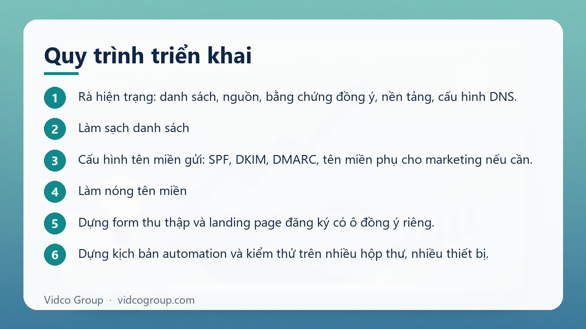 Các bước: Quy trình triển khai