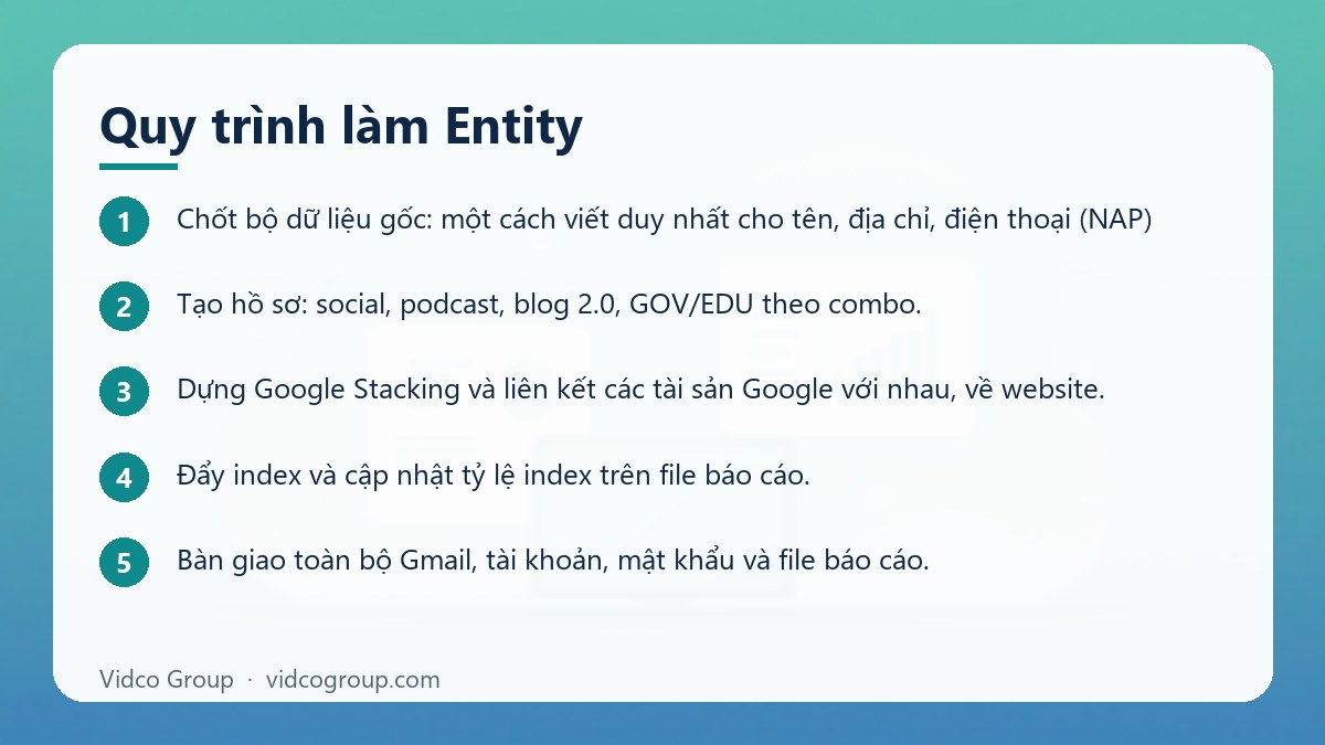 Các bước: Quy trình làm Entity