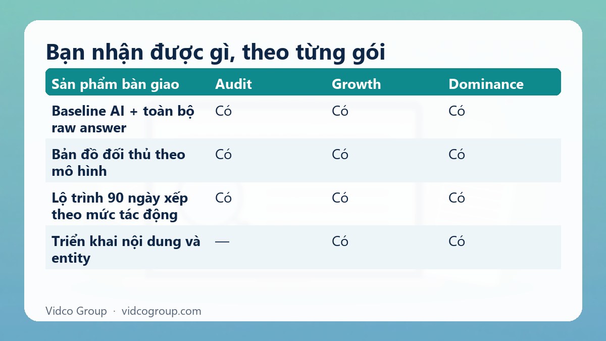 Bảng tóm tắt: Bạn nhận được gì, theo từng gói