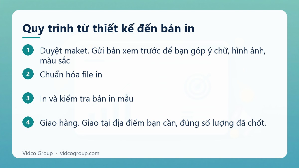 Các bước: Quy trình từ thiết kế đến bản in