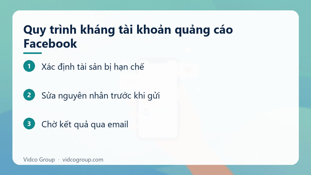 Các bước: Quy trình kháng tài khoản quảng cáo Facebook
