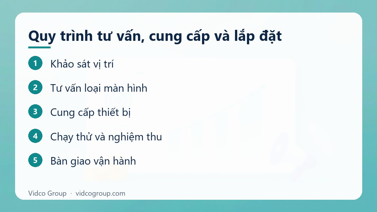 Các bước: Quy trình tư vấn, cung cấp và lắp đặt