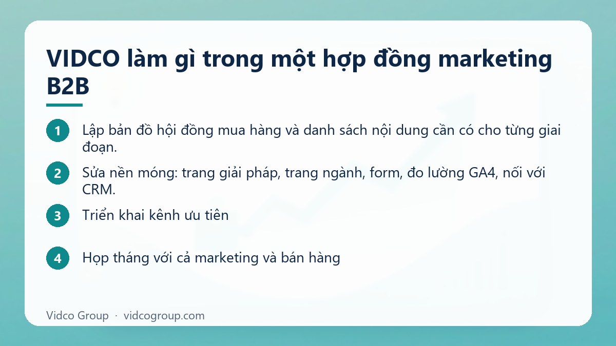 Các bước: VIDCO làm gì trong một hợp đồng marketing B2B