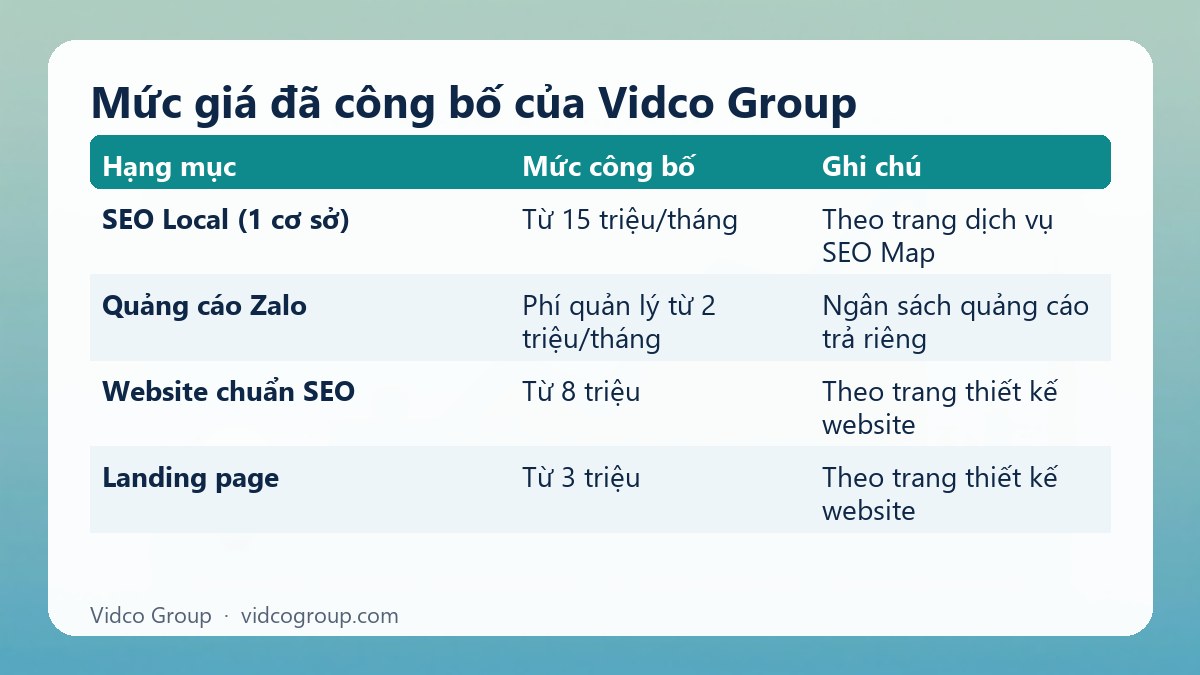 Bảng tóm tắt: Mức giá đã công bố của Vidco Group