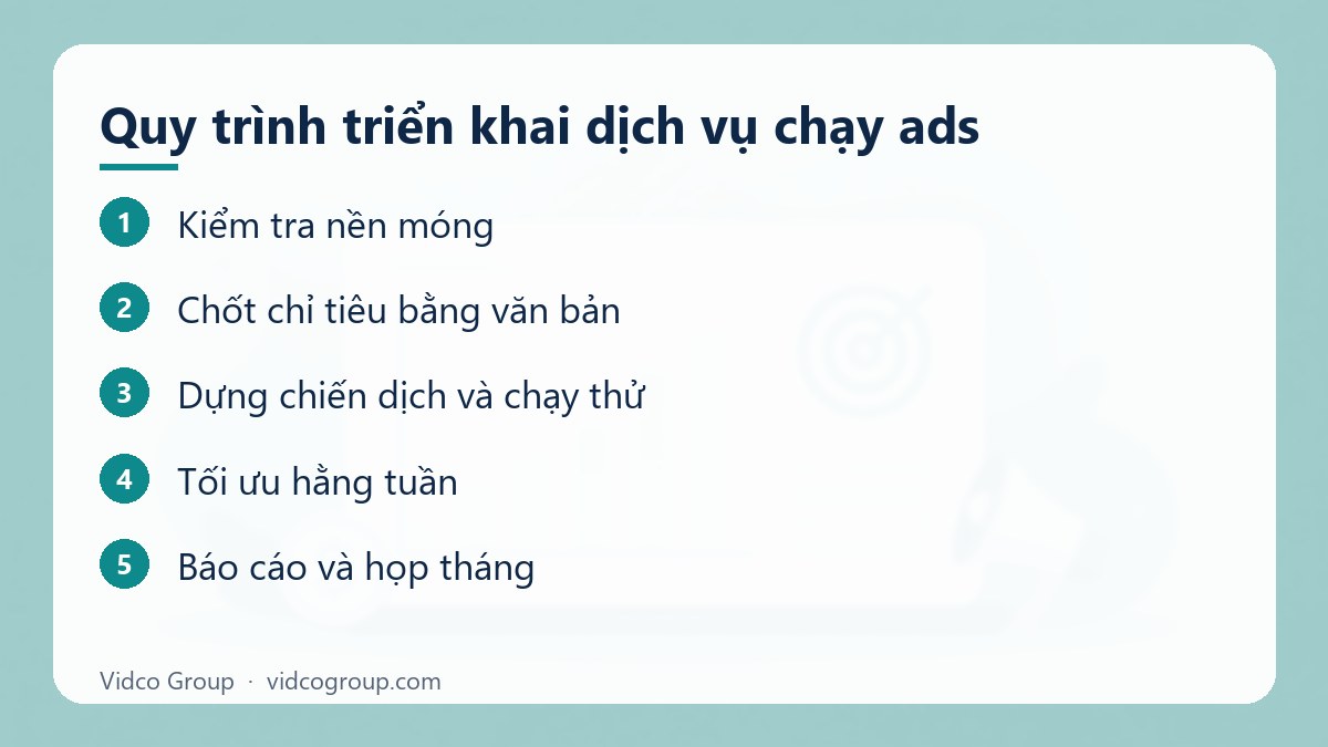 Các bước: Quy trình triển khai dịch vụ chạy ads