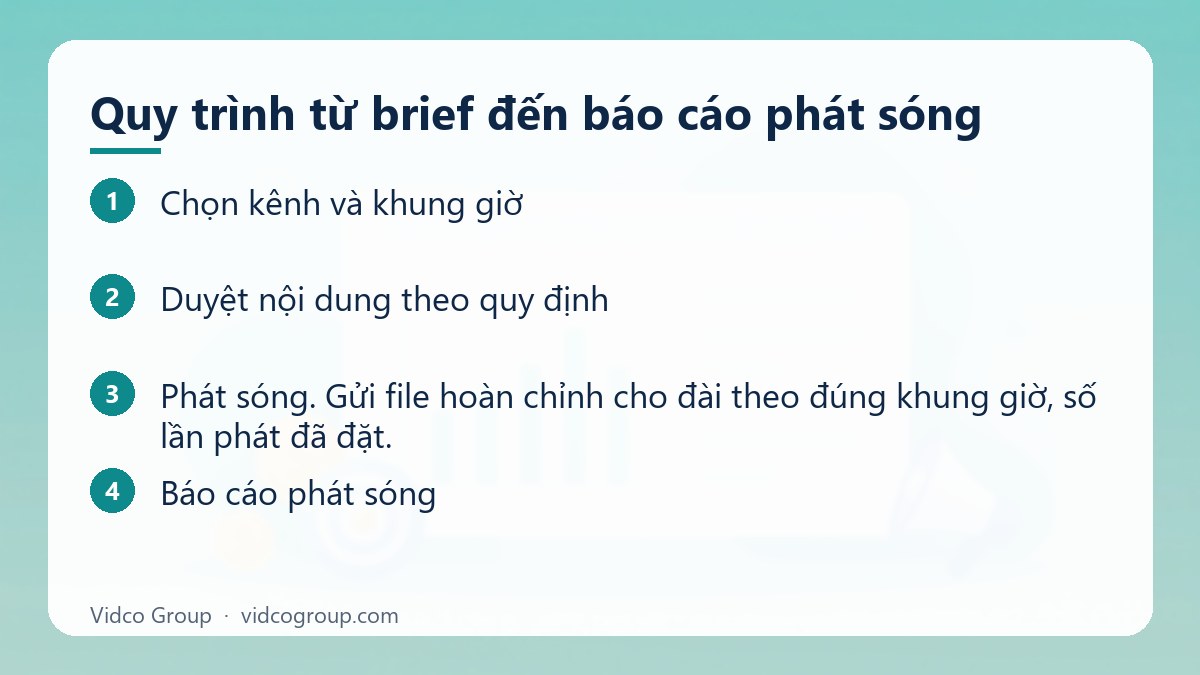 Các bước: Quy trình từ brief đến báo cáo phát sóng