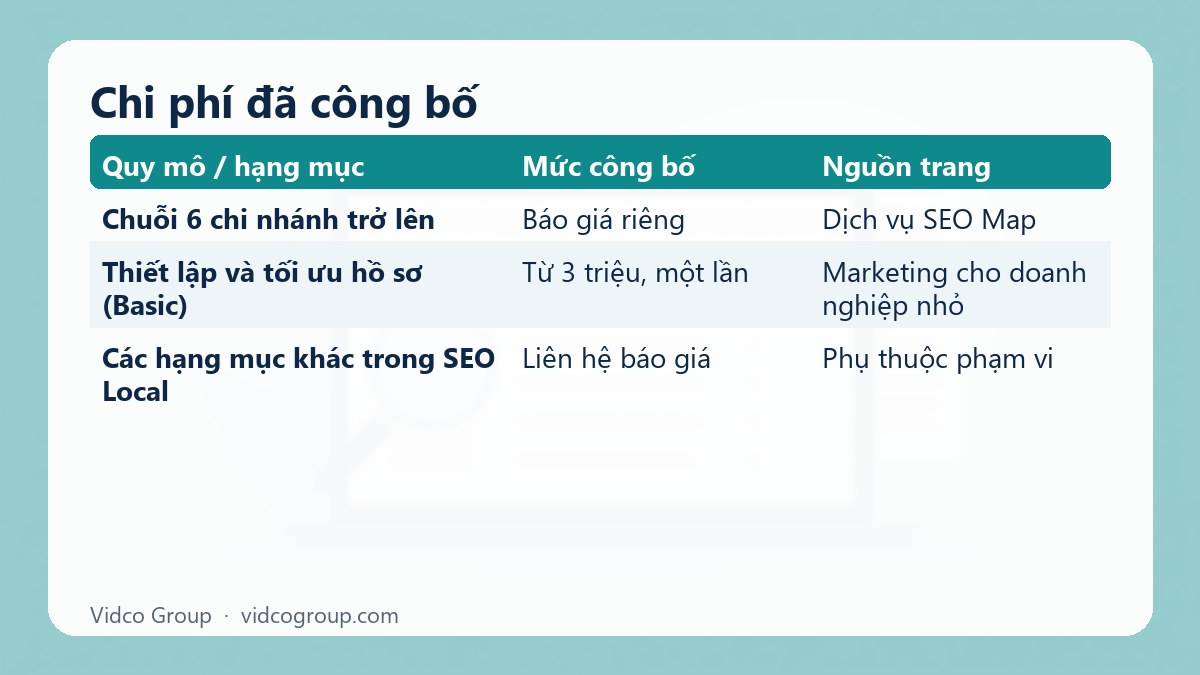 Bảng tóm tắt: Chi phí đã công bố