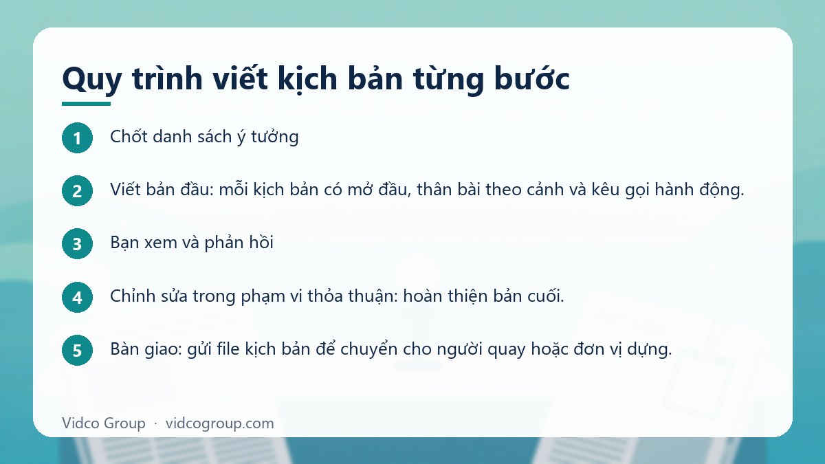 Các bước: Quy trình viết kịch bản từng bước