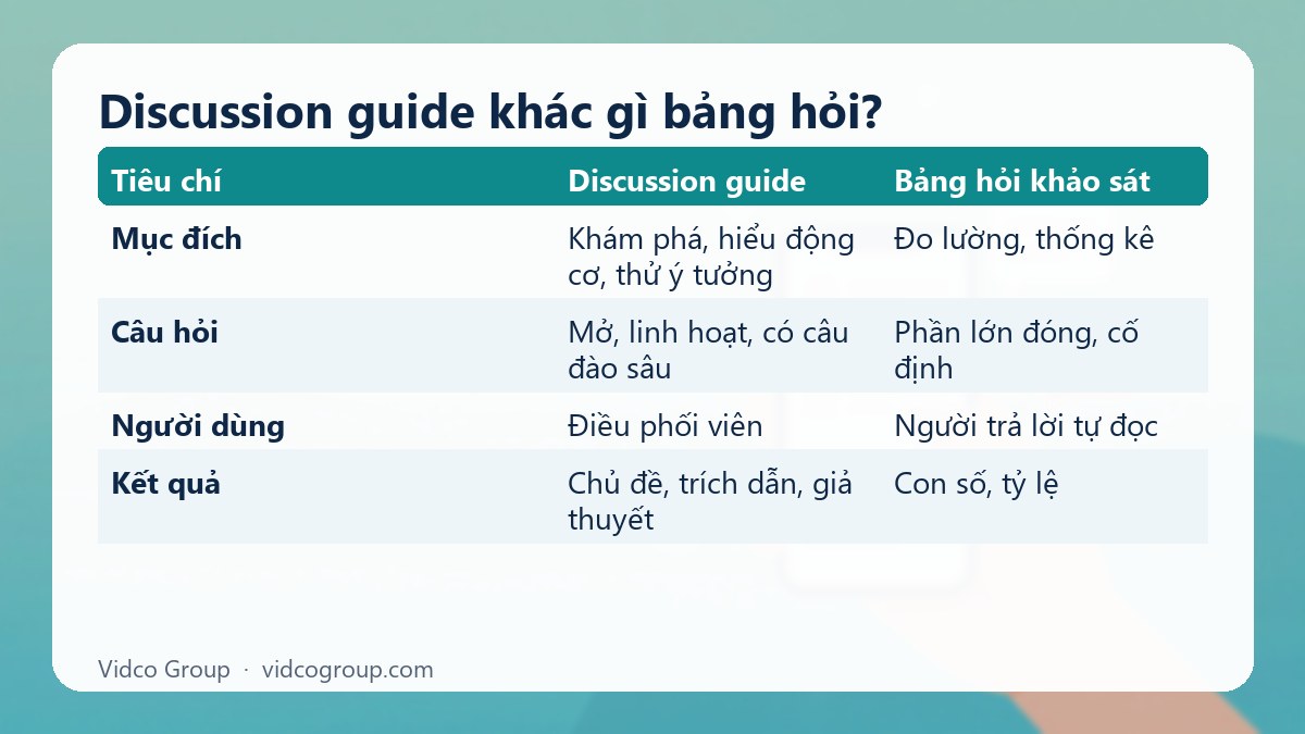 Bảng tóm tắt: Discussion guide khác gì bảng hỏi?