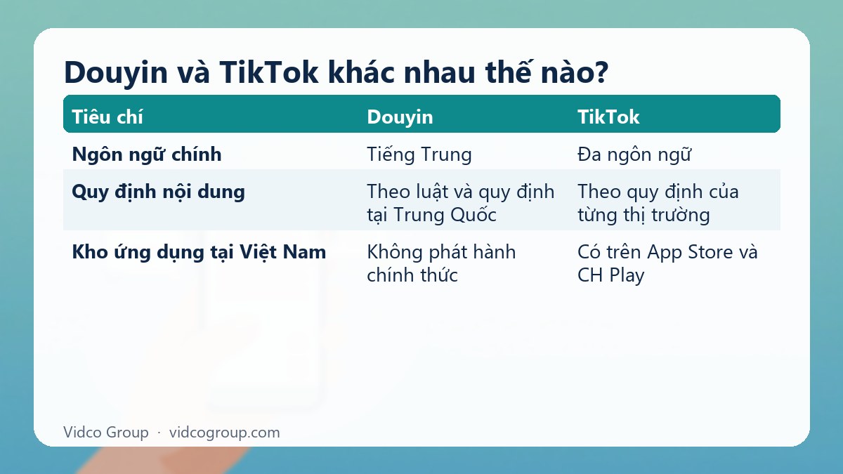 Bảng tóm tắt: Douyin và TikTok khác nhau thế nào?