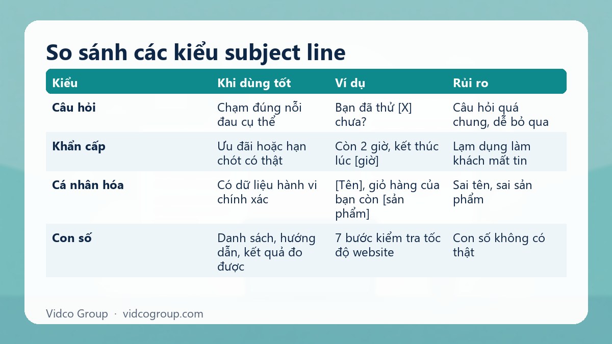 Bảng tóm tắt: So sánh các kiểu subject line