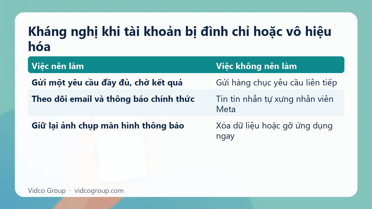 Bảng tóm tắt: Kháng nghị khi tài khoản bị đình chỉ hoặc vô hiệu hóa