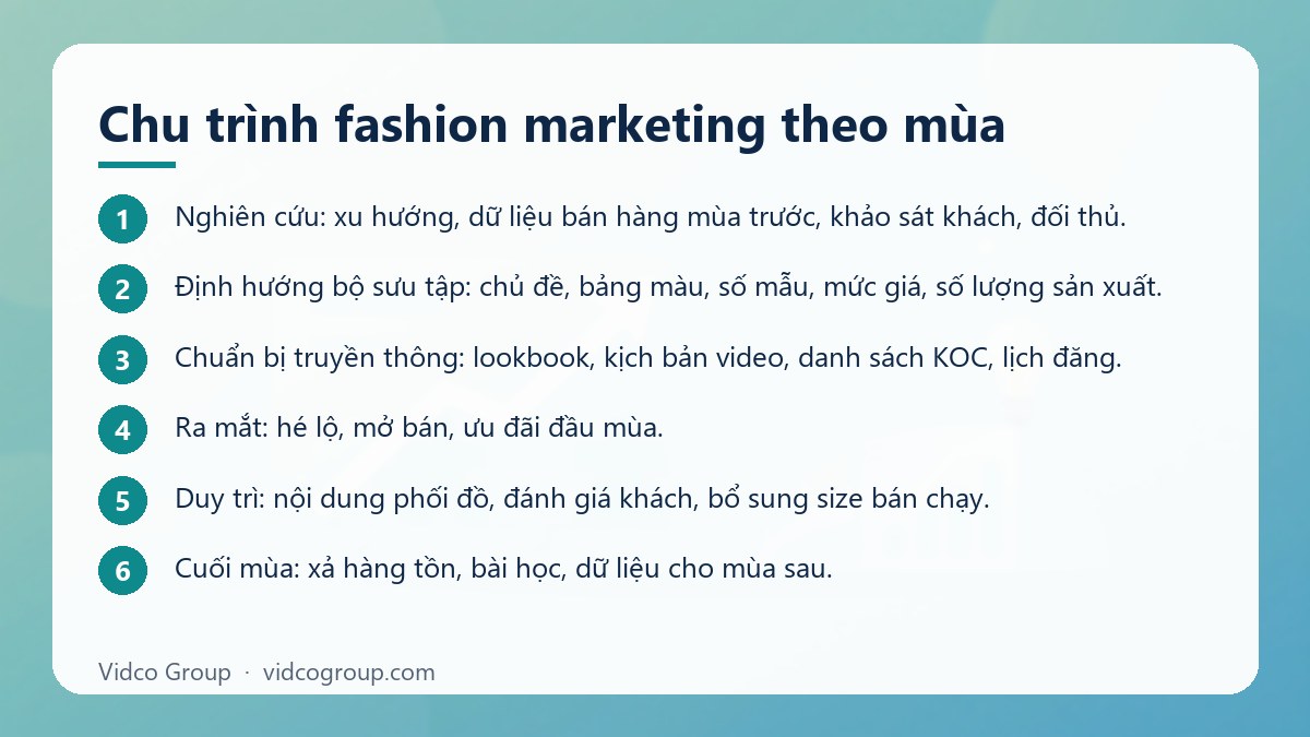 Các bước: Chu trình fashion marketing theo mùa