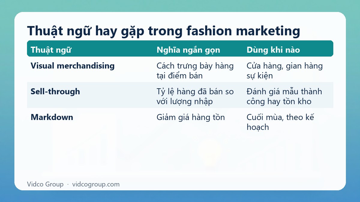 Bảng tóm tắt: Thuật ngữ hay gặp trong fashion marketing