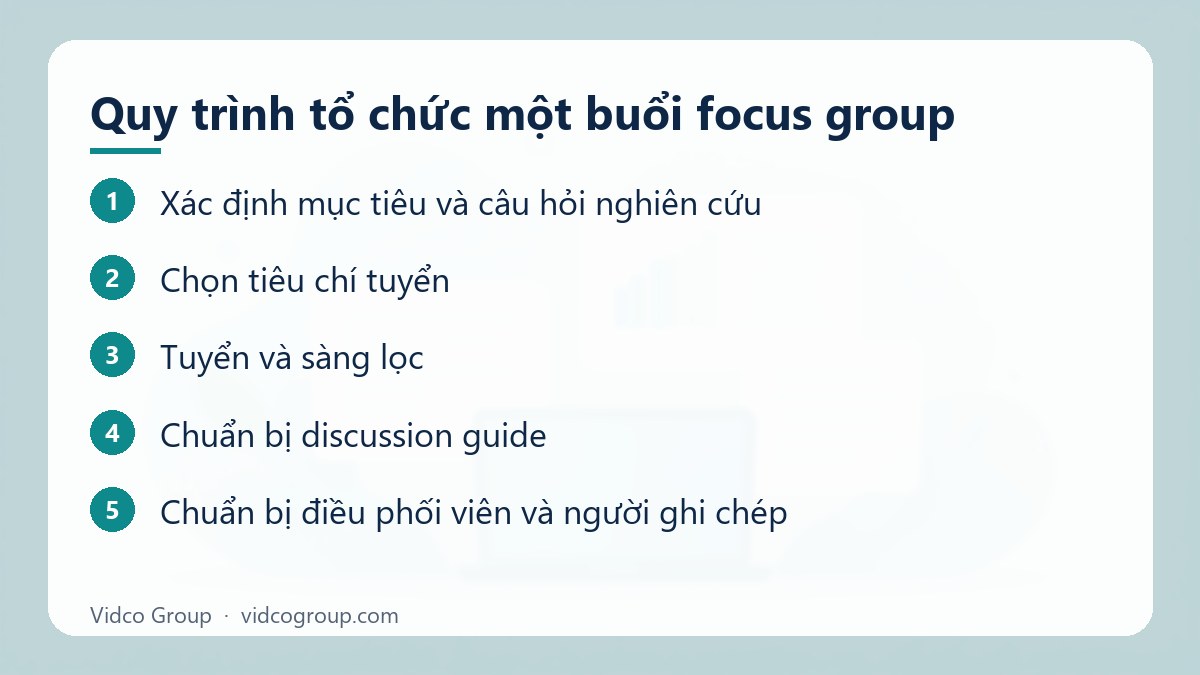 Các bước: Quy trình tổ chức một buổi focus group