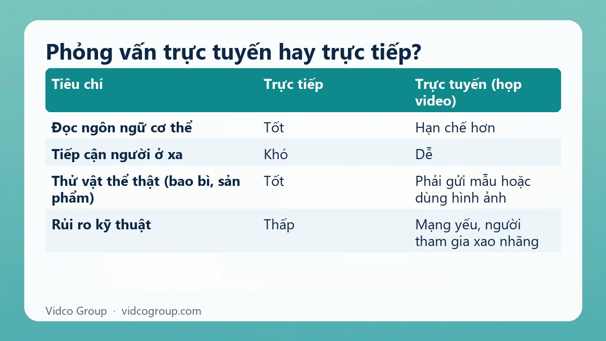 Bảng tóm tắt: Phỏng vấn trực tuyến hay trực tiếp?