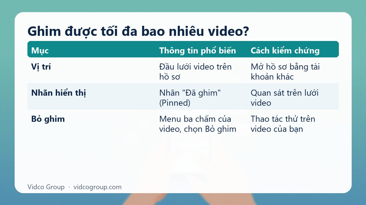 Bảng tóm tắt: Ghim được tối đa bao nhiêu video?