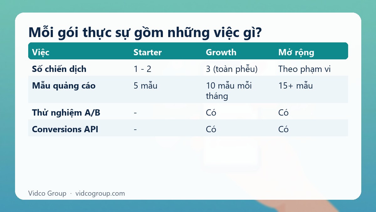 Bảng tóm tắt: Mỗi gói thực sự gồm những việc gì?