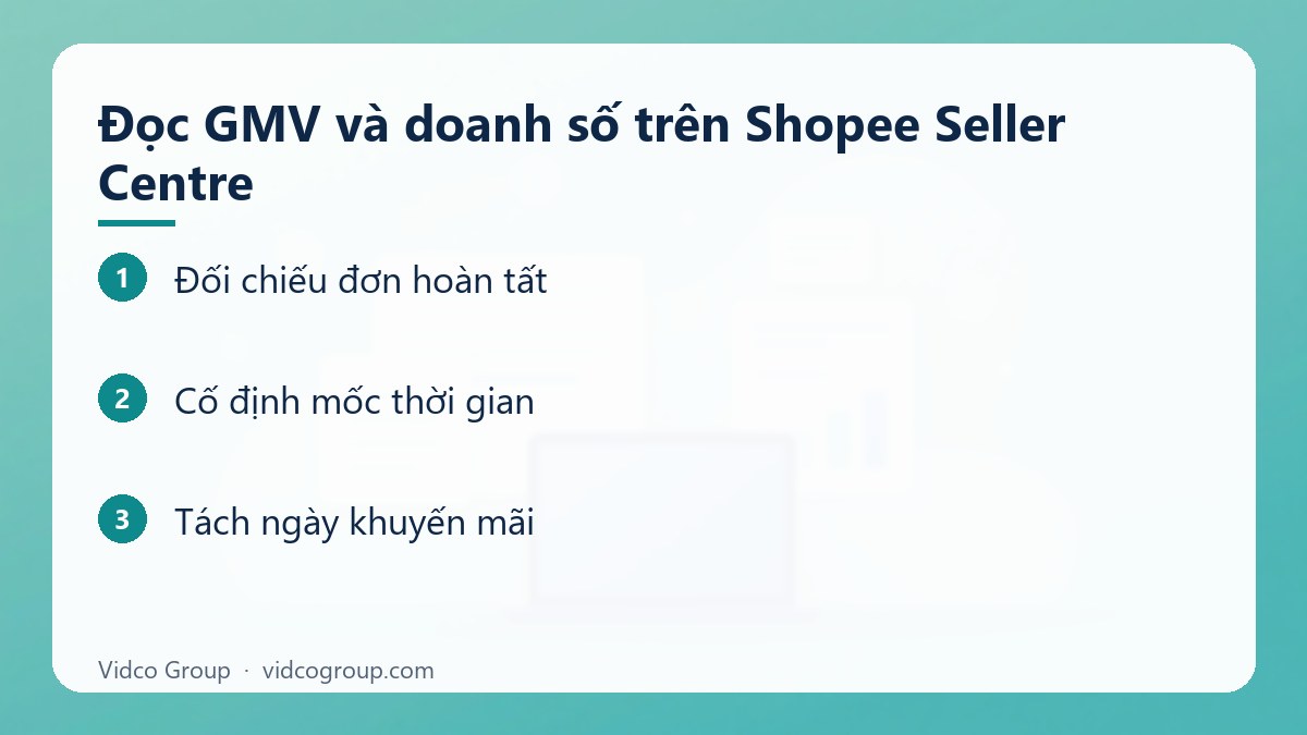 Các bước: Đọc GMV và doanh số trên Shopee Seller Centre