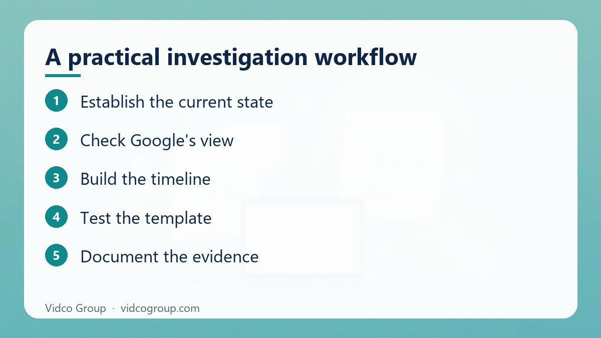 Steps: A practical investigation workflow