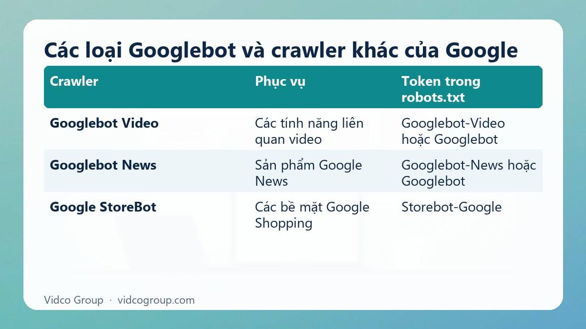 Bảng tóm tắt: Các loại Googlebot và crawler khác của Google